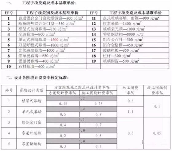 中东幕墙设计价格