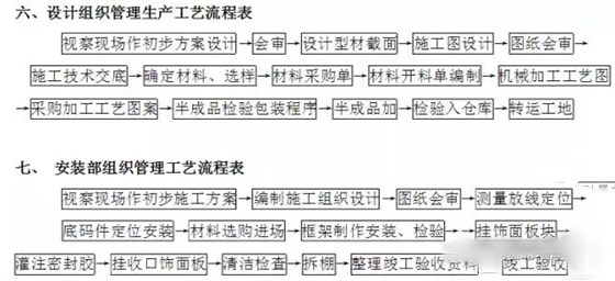 玻璃幕墙