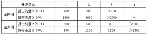 中东幕墙 中东幕墙