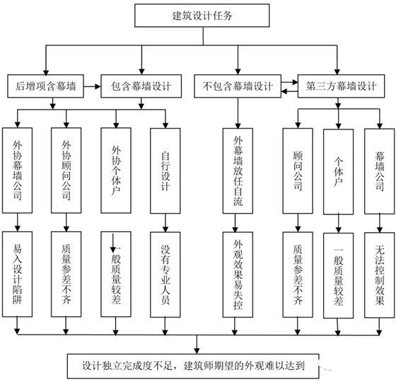 顺序图纸