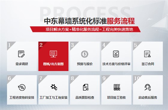 全隐框玻璃幕墙工程流程图