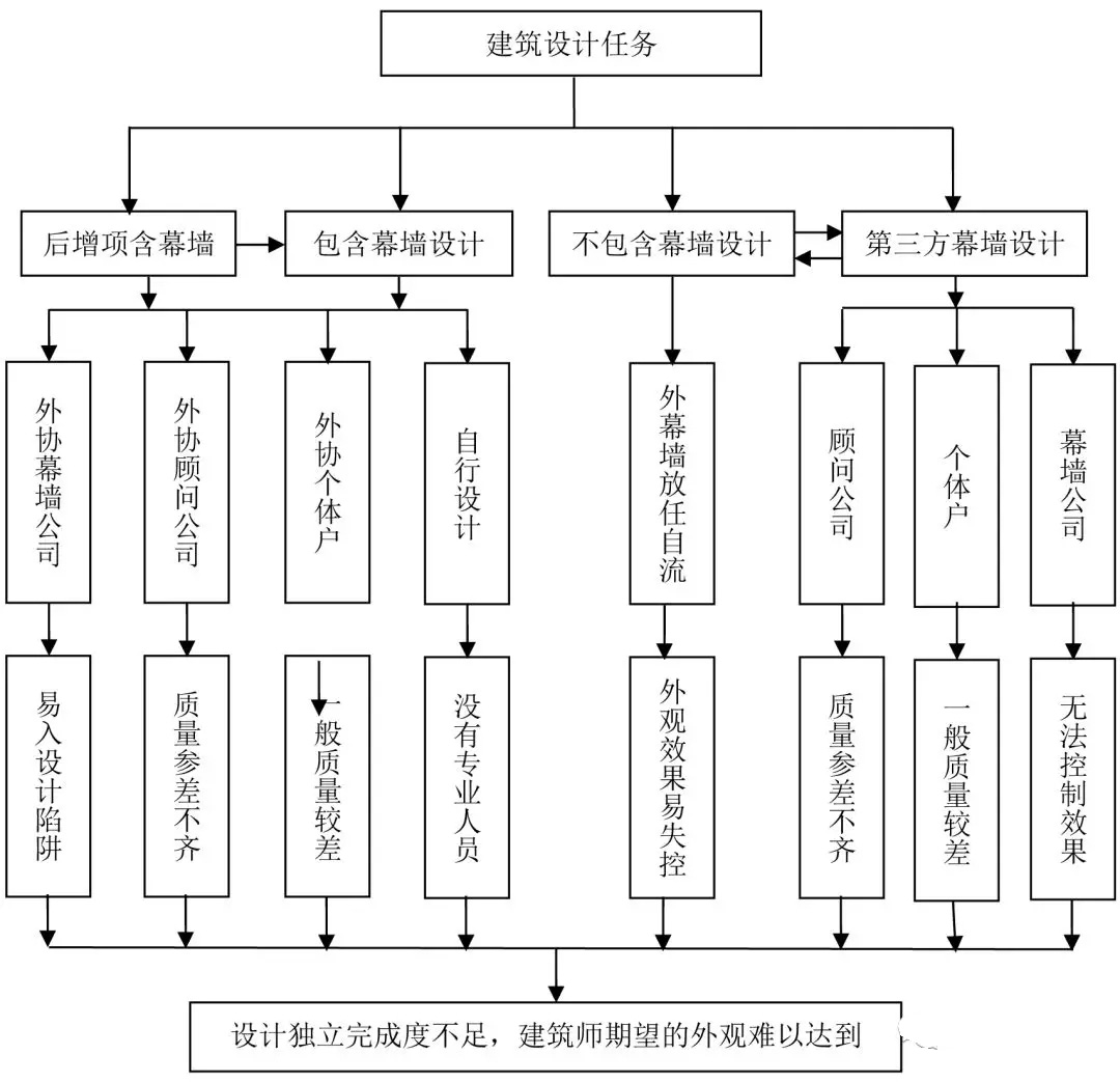 顺序图纸