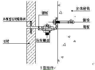 背栓式干挂石材幕墙